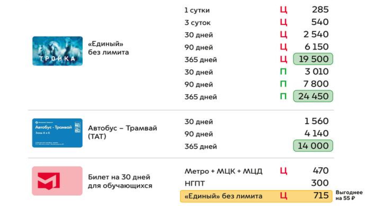 Поездка по тройке. Стоимость проезда в метро. Проездной на метро на год. Карта тройка Москва. Стоимость поездки в метро.