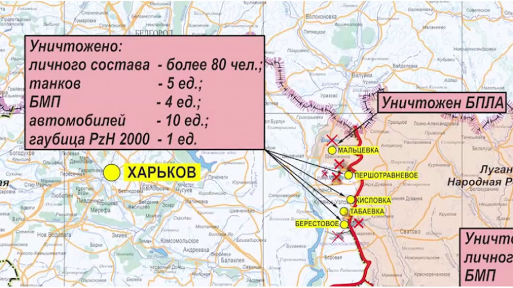 Карта купянского направления